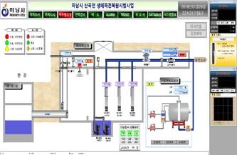 프로세스제어반