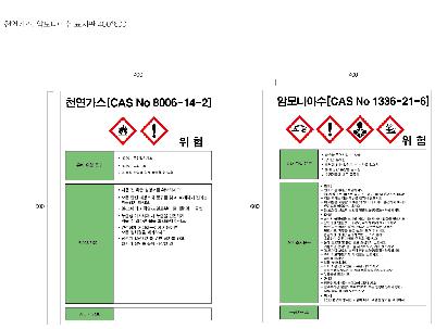 안내판/안전보건표지/물질안전보건자료/MSDS
