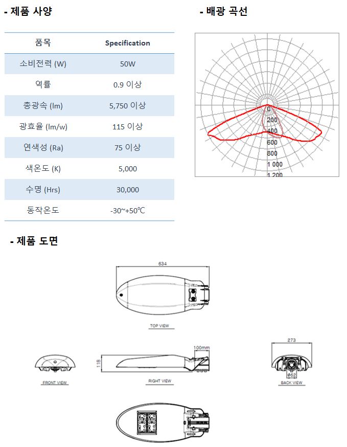 제품사양 소비전력(W) 50W, 역률 0.9이상, 총광속(lm) 5,750이상, 광효율(lm/w) 115이상,연색성(Ra) 75이상, 색온도(k) 5,000, 수명(Hrs) 30,000,동작온도 영하30도에서영상50도