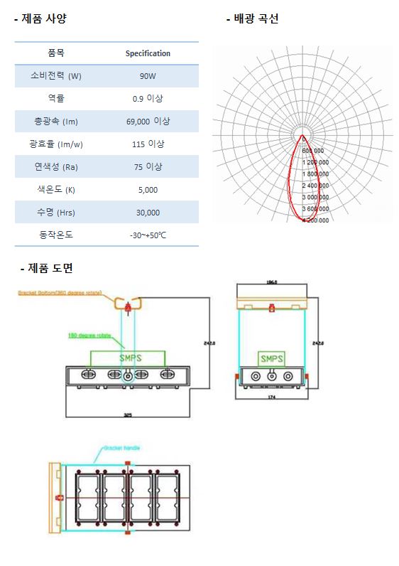 90W 스펙