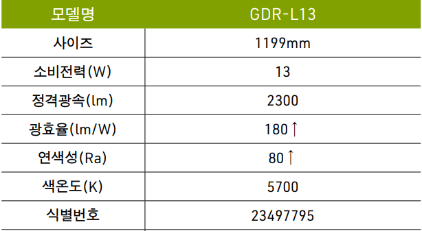 모델명 GDR-L13 사이즈 1199mm 소비전력(W) 13 정격광속(lm) 2300 광효율(lm/W) 180↑ 연색성(Ra) 80↑ 색온도(K) 5700 식별번호 23497795