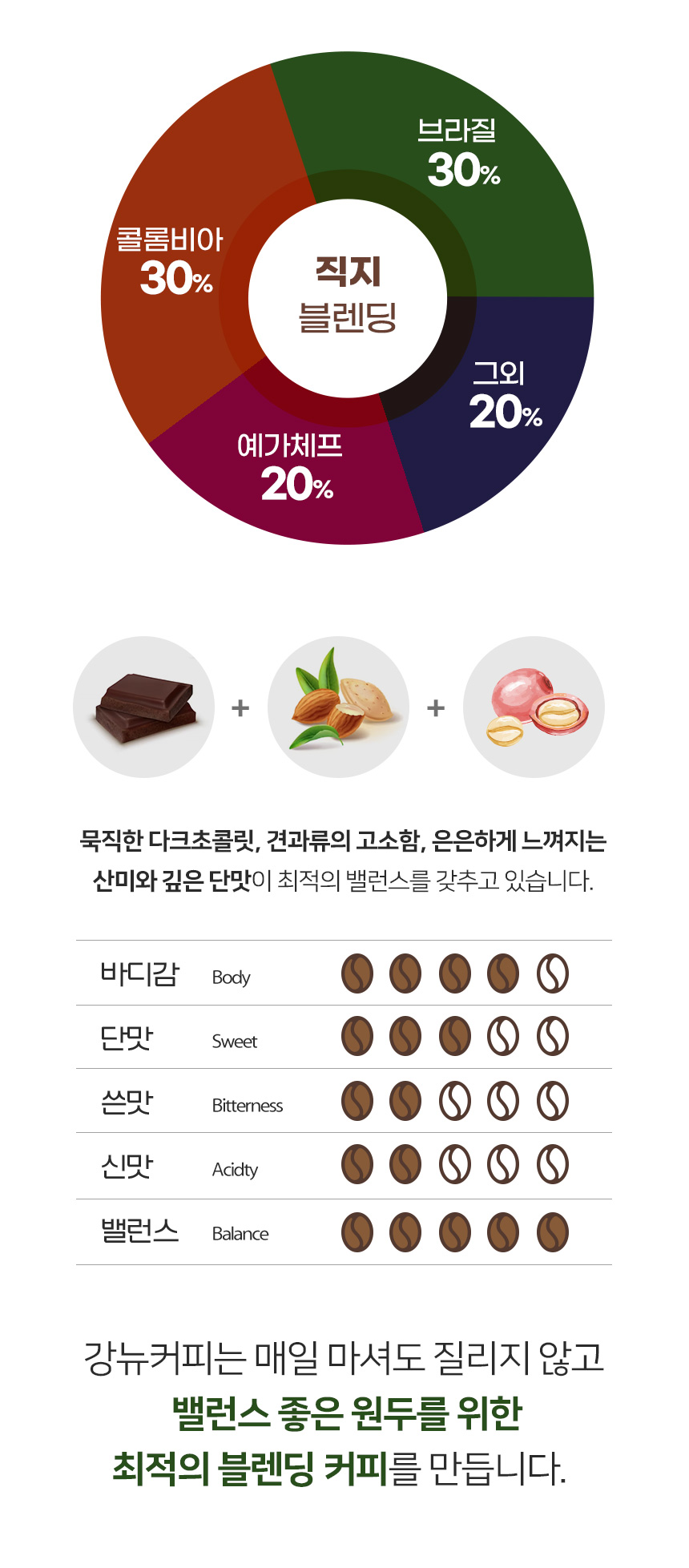 원두비율