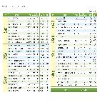 2020년 상반기 공약사업 목표달성도 - 현황판