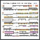 2025학년도 유,초등임용 제2차 시험 시험장 배치도