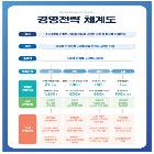 『경영전략 체계도』 포스터