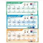 2026년 직업계고 취업 로드맵 포스터 제작